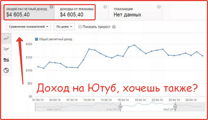 Расчетный доход. Доход с ютуба. Статистика заработка блоггеров. Статистика заработка на ютубе. Доход за 1000 просмотров на youtube.