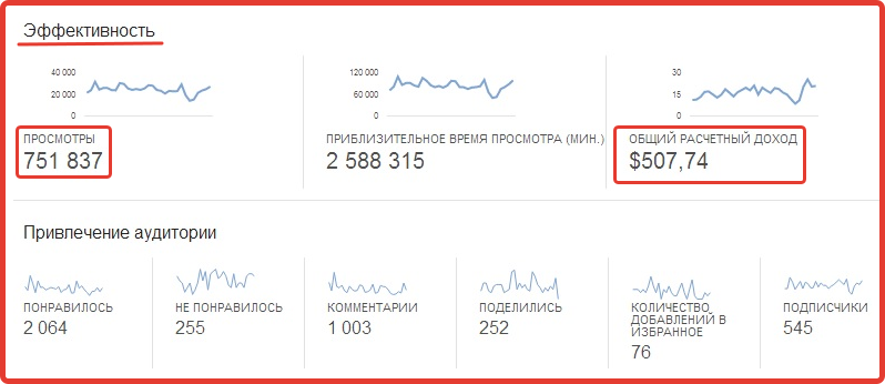 Как узнать узнать заработок