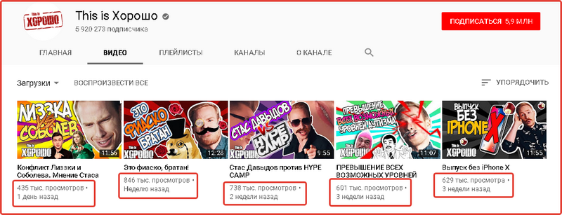 Наполнение канала