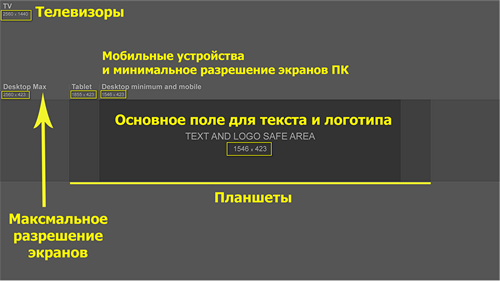 пример разметки ютуба