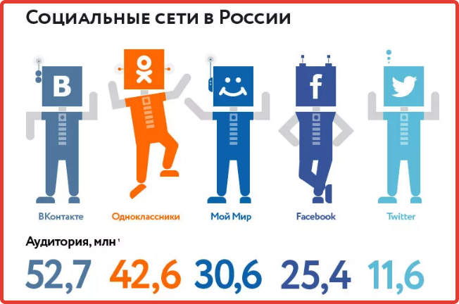 социальные сети