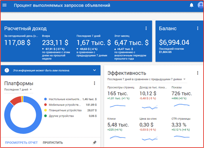 заработок на google adsense