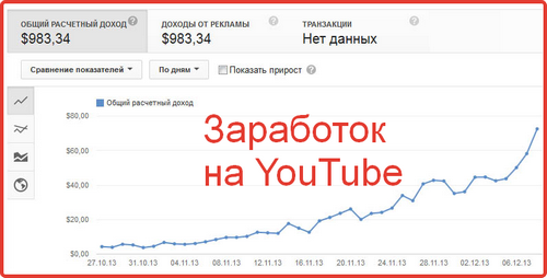 Заработок в интернете на Ютуб